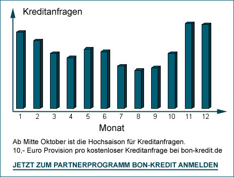 Arbeiten Von Zuhause Aus Stellenangebote 10 Euro Provision Fur